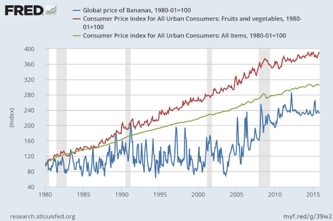 Banana-Prices-2