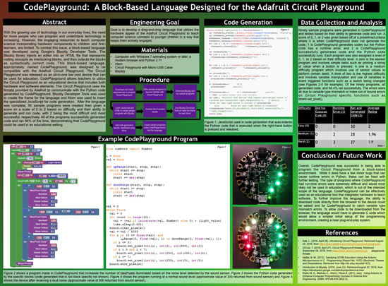 codeplayground