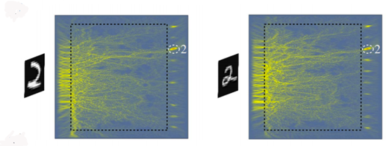 Nanophotonic