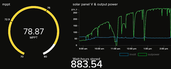 Open Solar Project Controller