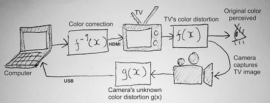 Color TV