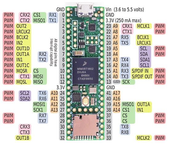 Teensy 4.1