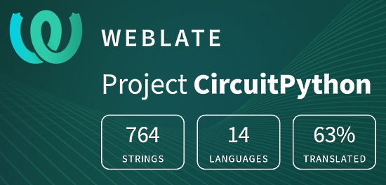 CircuitPython translation statistics on weblate