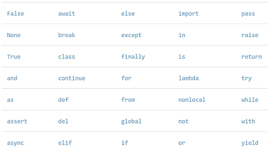 Python Keywords