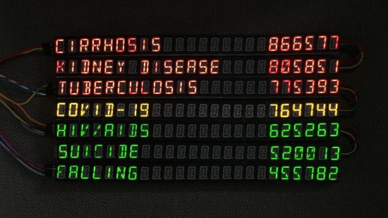 14-segment Internet Display