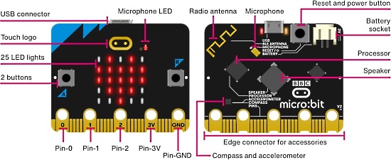 micro:bit Version 2