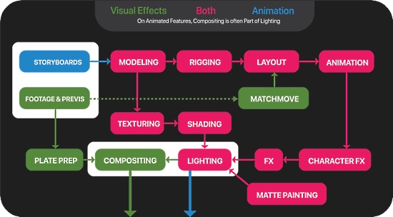 Python For Feature Film