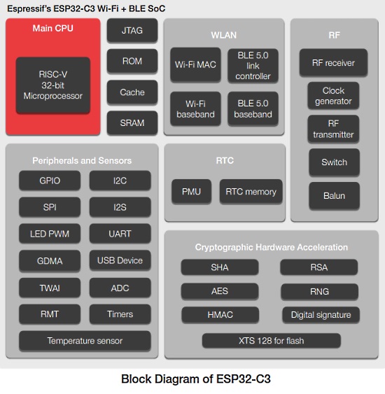 ESP32-C3