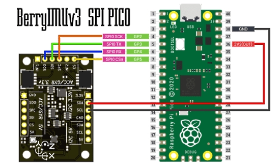 BerryIMUv3 on a Raspberry Pi Pico