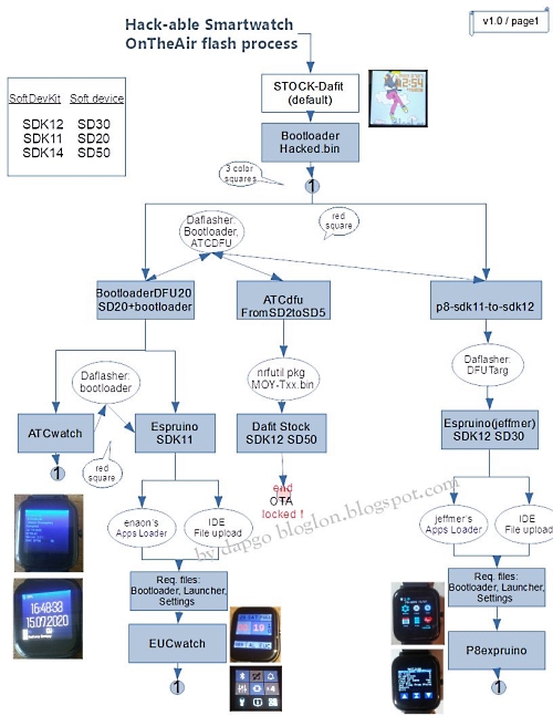 Flashing Smartwatches