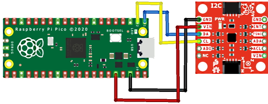 ICM-20948 9-axis MotionTracking device connected to a Raspberry Pi Pico running CircuitPython