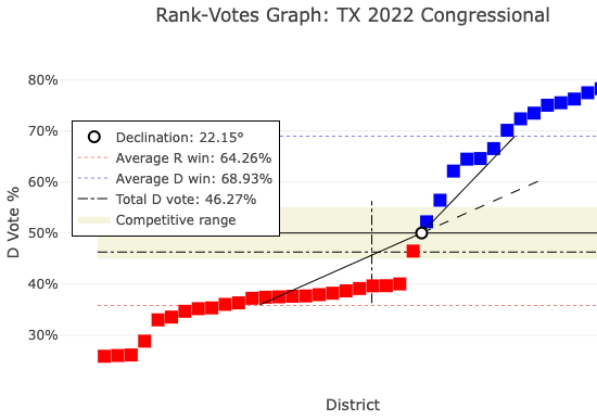 Gerrymandering with Python