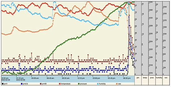 Air Quality Chart