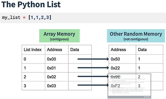 Python Lists