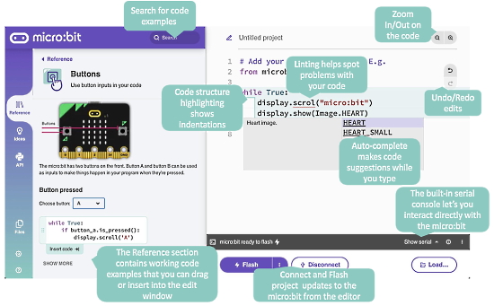 Micro:bit Educational Foundation