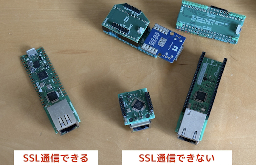 WIZnet's Ethernet module SSL