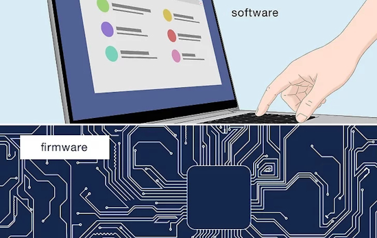 Software vs. Firmware