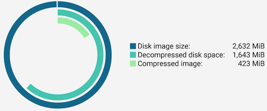 Trimming the FAT: Flash Raspberry Pi OS images faster