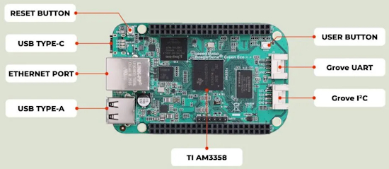 BeagleBone Green Eco