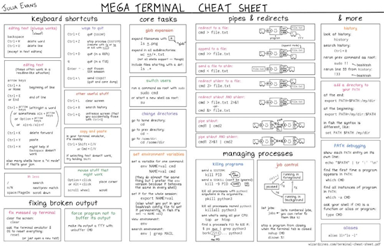 MEGA TERMINAL CHEAT SHEET from "The Secret Rules of the Terminal"