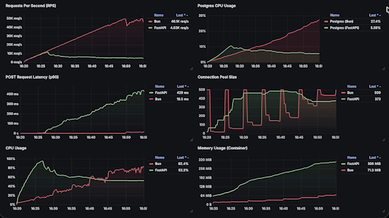 Python vs JavaScript Performance