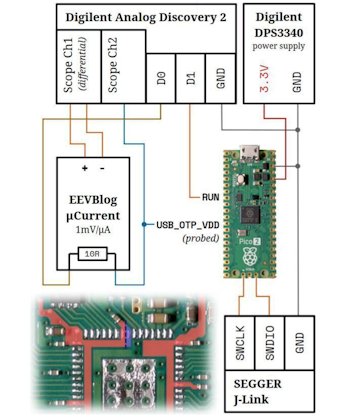 Fault Injection Attacks Bypassing Secure Boot on the Raspberry Pi RP2350