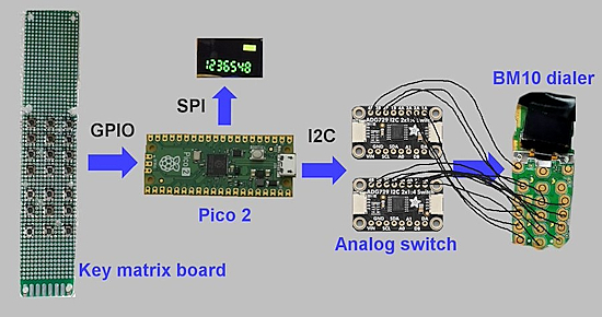 Upcycling a 1992 Brick Phone