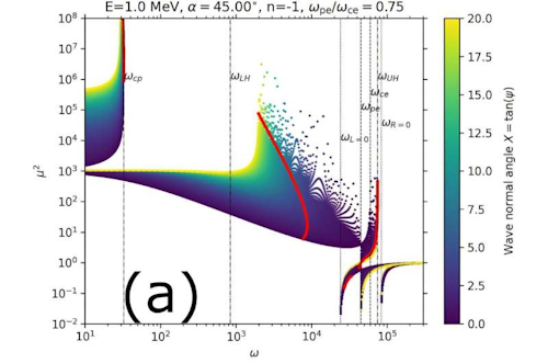 New open-source Python-based software boosts space-weather modeling
