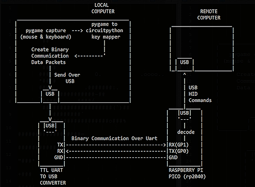 Jumping Jerboa - Transfer Mouse/Keyboard To Other Computer