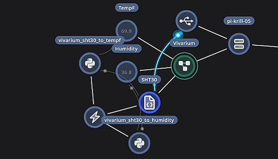 Logging Vivarium Temperature and Humidity with an SHT30 and Two Lambdas