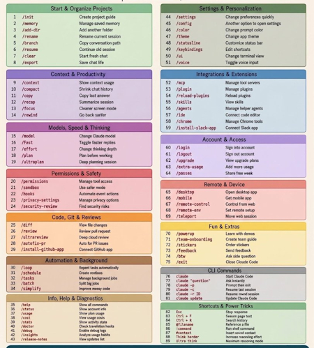 Cheatsheets