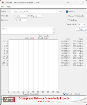 Raspberry Pi Pico series as USB storage