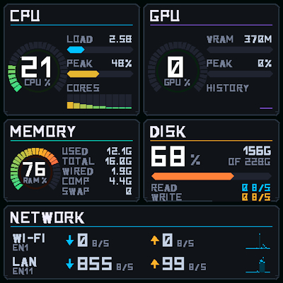 Mac Status Display