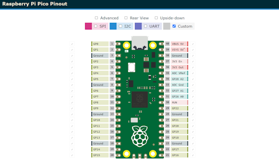 Raspberry Pi Pico Pinout