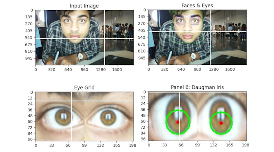 Iris colour detection with Raspberry Pi