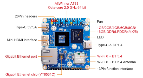 OrangePi Zero 4