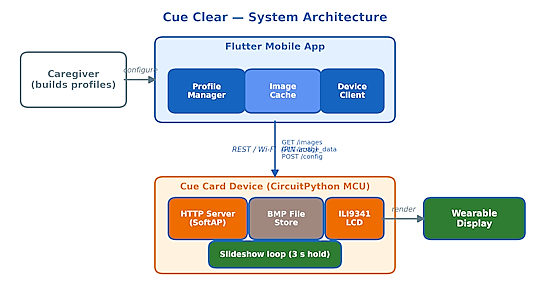 Cue Clear: A Wearable CircuitPython Communication Display