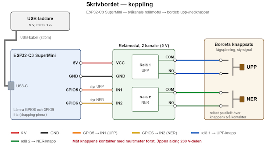 skrivbordscontroller