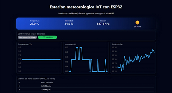 Weather station